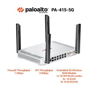 Palo Alto Firewall PA-415-5G (PAN-PA-415-5G)