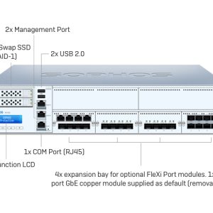 Sophos Firewall XG 550 Rev.2