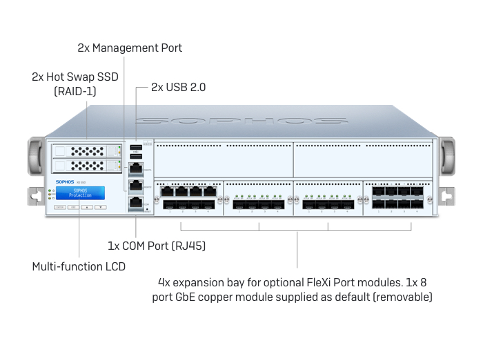 Sophos Firewall XG 550 Rev.2-PTS VietNam